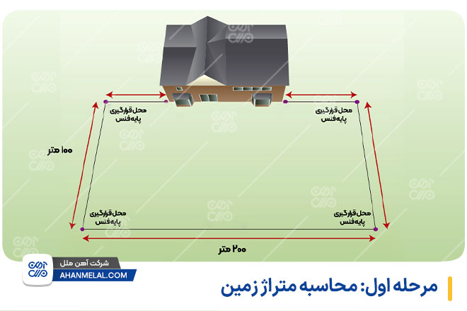 محاسبه متراژ زمین