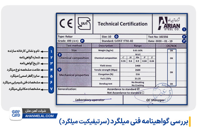 روش‌های بررسی سرتیفیکیت میلگرد