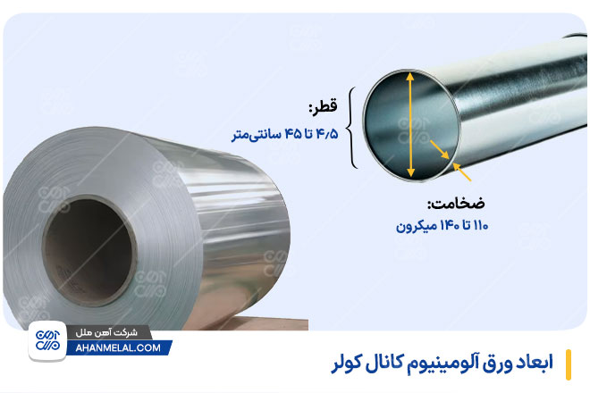 ابعاد ورق آلومینیوم کانال کولر