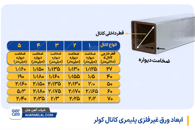 ابعاد ورق کانال کولر پلیمری