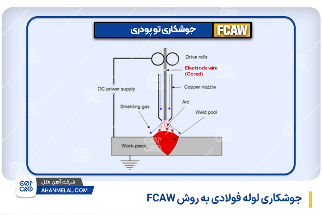 جوشکاری توپودری برای لوله فولادی