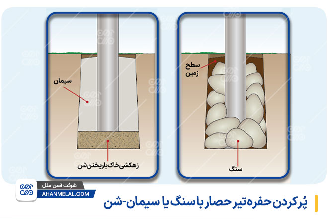 پر کردن حفره تیر حصار با سنگ یا سیمان-شن