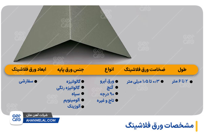 مشخصات ورق فلاشینگ