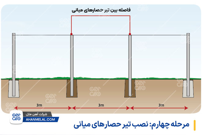 نصب تیر حصارهای میانی