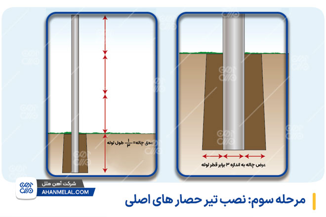 نصب تیر حصارهای اصلی