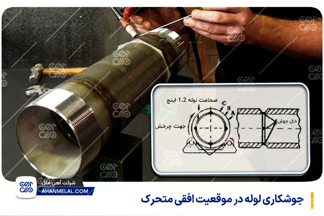 جوشکاری لوله در موقعیت افقی متحرک