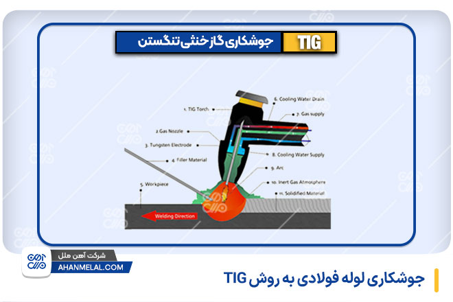 جوشکاری تیگ لوله فولادی