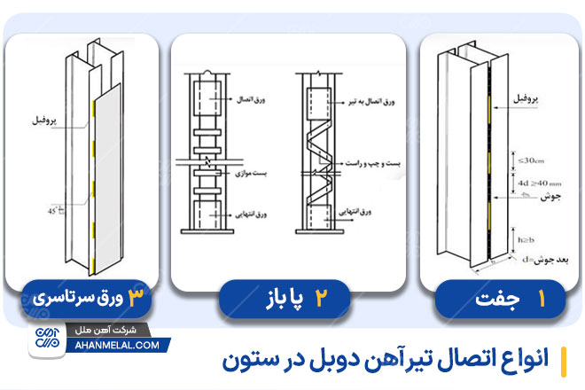 انواع اتصال تیرآهن دوبل در ستون