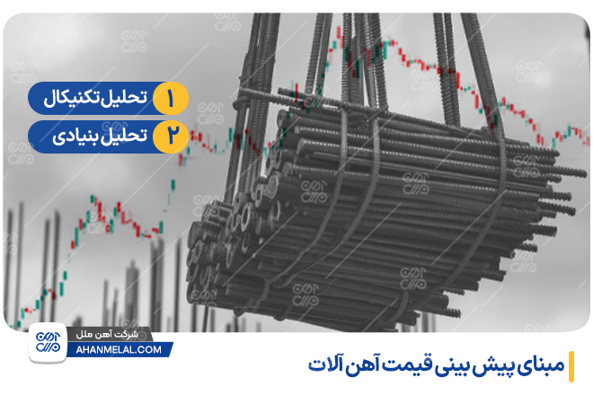 مبنای پیش بینی قیمت آهن آلات