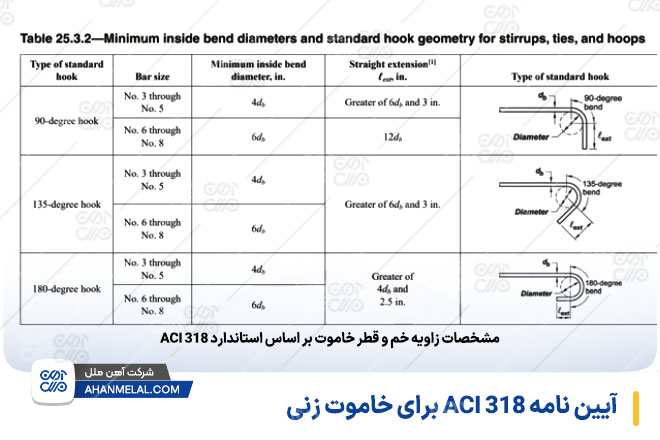 استاندارد ACI 318 برای خاموت زنی