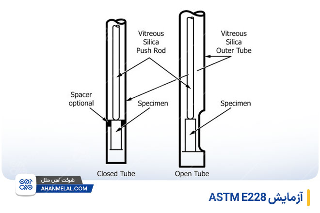 آزمایش ASTM E228
