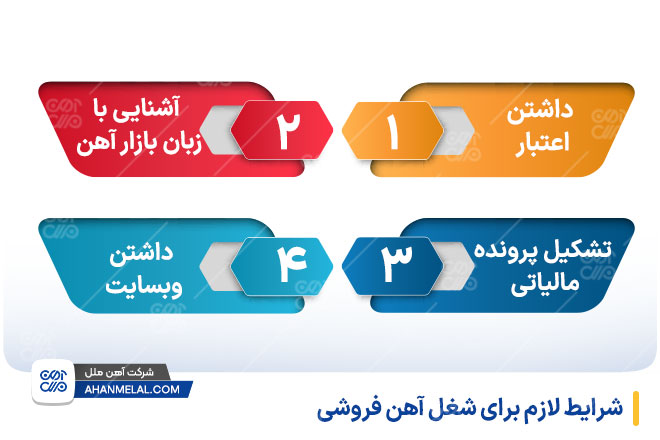 شرایط لازم برای شغل آهن فروشی