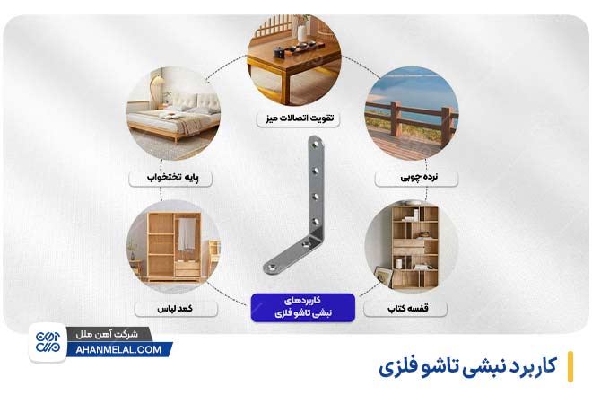 نبشی تاشو فلزی چه کاربردی دارد؟
