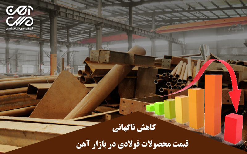 کاهش ناگهانی قیمت محصولات فولادی