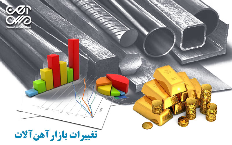 سیر کنونی بازار میلگرد و تیرآهن