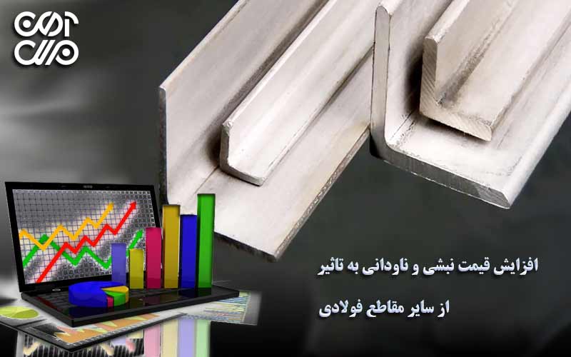 افزایش قیمت نبشی ناودانی به تاثیر از مقاطع فولادی