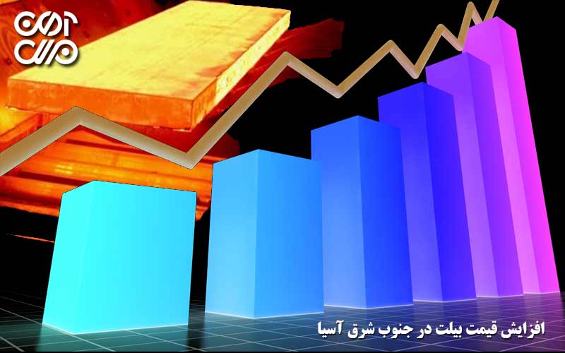 نوسانات و التهابات بازار فولاد