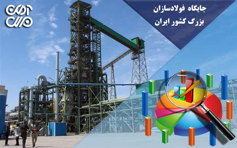 جایگاه فولادسازان بزرگ کشور