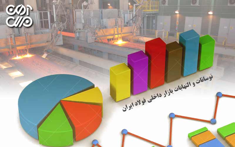 نوسانات و التهابات بازار فولاد