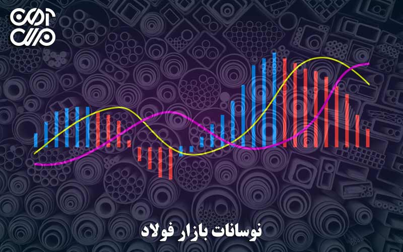 نوسانات بازار فولاد