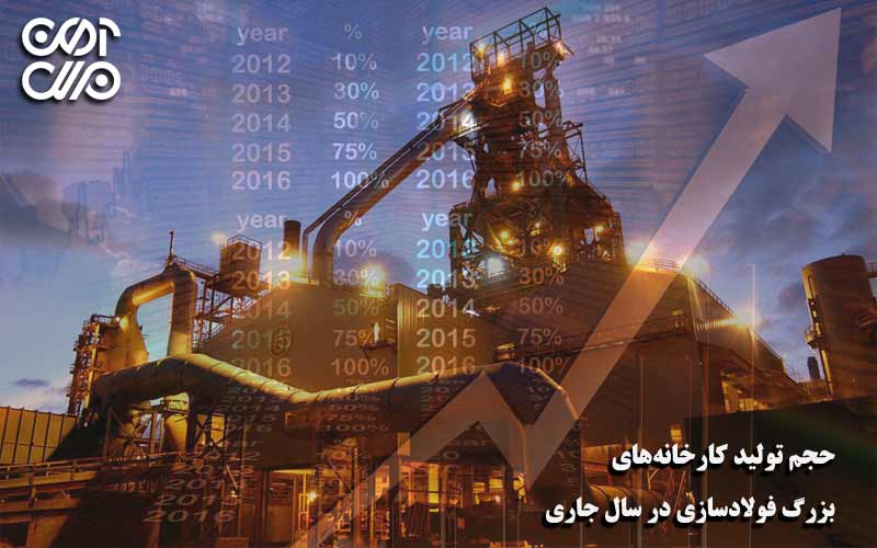 حجم تولید کارخانههای بزرگ فولادسازی در سال جاری