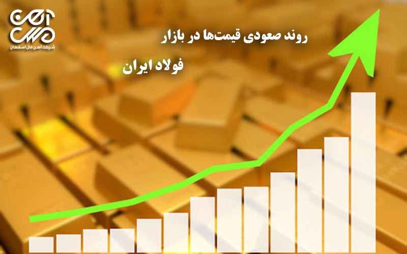 روند صعودی قیمت ها بر بازار آهن این روزها