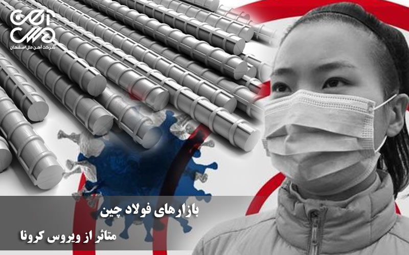 بازارهای میلگرد چین متاثر از ویروس کرونا