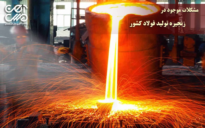 مشکلات موجود در زنجیره تولید فولاد کشور