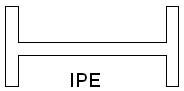 تیرآهن IPE