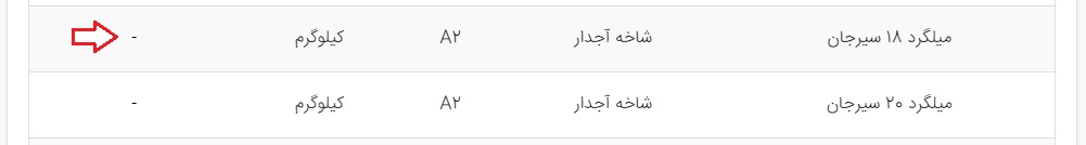 علامت - در قیمت میلگرد