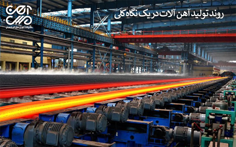 روند تولید آهن آلات در یک نگاه کلی