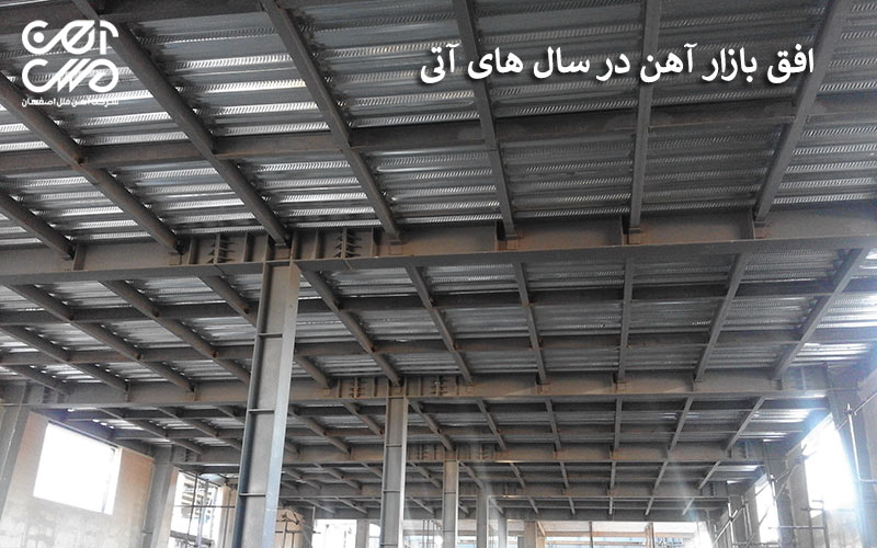 افق بازار آهن در آینده