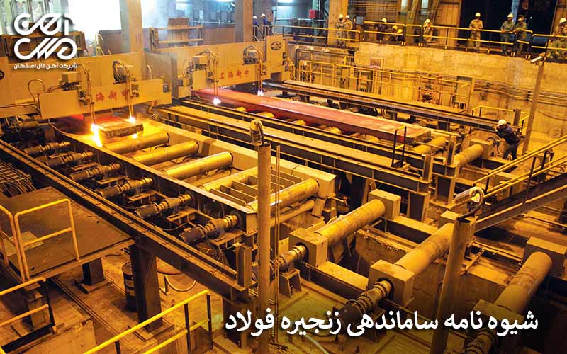 شیوه نامه سامان دهی زنجیره فولاد